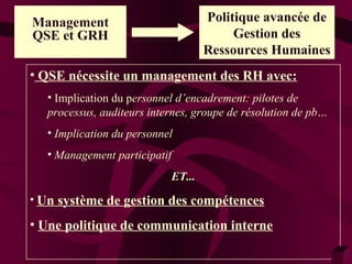 Management 
QSE et GRH 
Politique avancée de 
Gestion des 
Ressources Humaines 
• QSE nécessite un management des RH avec: 
• Implication du personnel d’encadrement: pilotes de 
processus, auditeurs internes, groupe de résolution de pb… 
• Implication du personnel 
• Management participatif 
ET... 
• Un système de gestion des compétences 
• Une politique de communication interne 
 