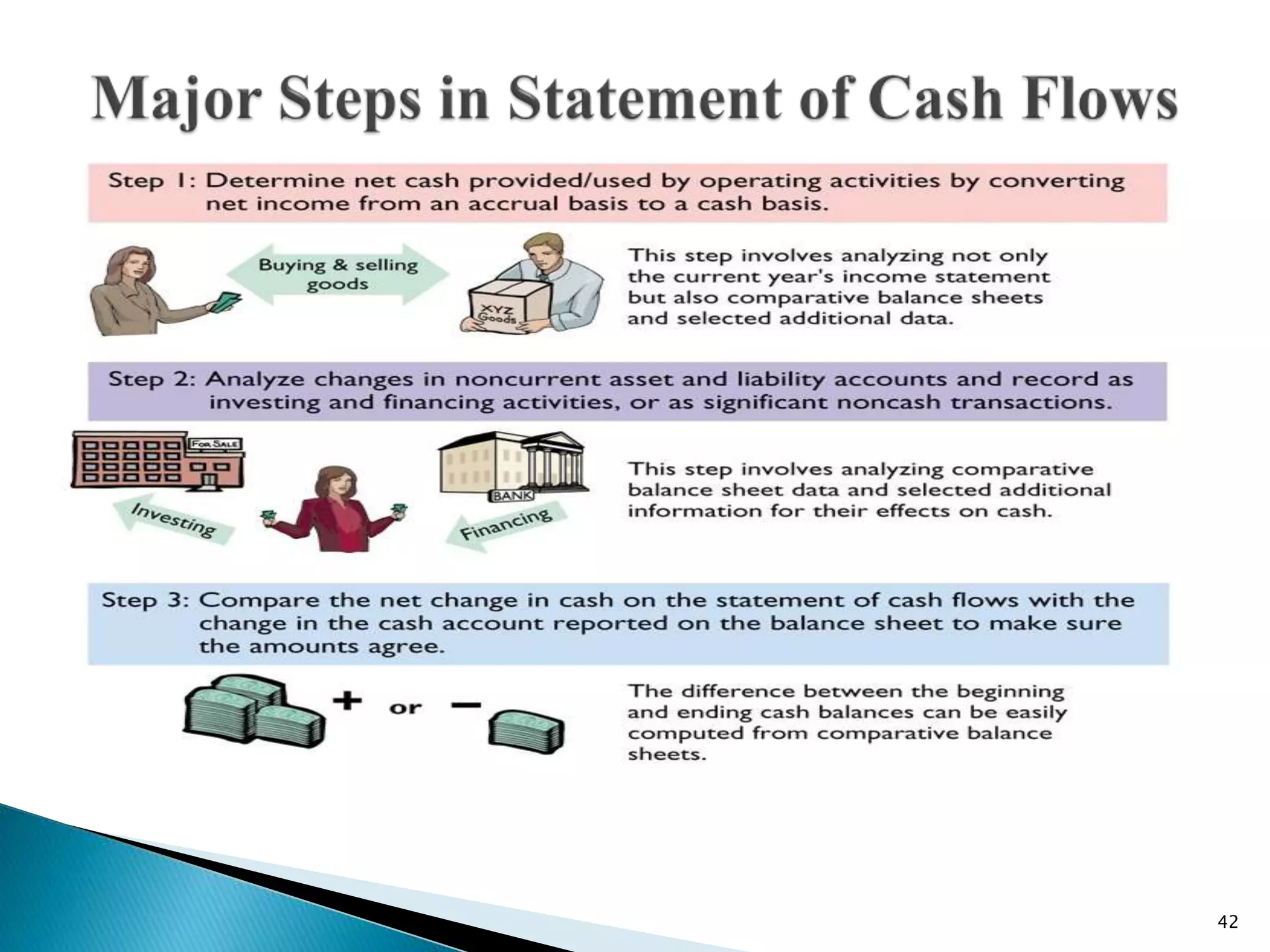 7 Managerial Accounting 7 Financial Statements.pptx