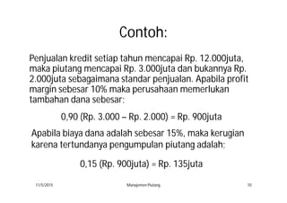 ContohContoh::
Penjualan kredit setiap tahun mencapai Rp. 12.000juta,
maka piutang mencapai Rp. 3.000juta dan bukannya Rp.
2.000juta sebagaimana standar penjualan. Apabila profit
margin sebesar 10% maka perusahaan memerlukan
tambahan dana sebesar;
11/5/2015 Manajemen Piutang 10
0,90 (Rp. 3.000 – Rp. 2.000) = Rp. 900juta
Apabila biaya dana adalah sebesar 15%, maka kerugian
karena tertundanya pengumpulan piutang adalah;
0,15 (Rp. 900juta) = Rp. 135juta
 