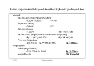 AnalisisAnalisis penjualanpenjualan kreditkredit dengandengan diskondiskon dibandingkandibandingkan dengandengan tanpatanpa diskondiskon
Manfaat:
Rata-rata periode pembayaran piutang
= 0,5(20) + 0,5(60) = 40 hari
Perputaran piutang
= 360/40 = 9X
Rata-rata piutang
= 1.050/9 = Rp. 116,667juta
Rata-rata dana yang diperlukan untuk membiayai piutang
= Rp. 116,677juta X 85% = Rp. 99,1667juta
Penurunan biaya dana
= (Rp. 148,75 – Rp. 99,1667) X 16% Rp. 7,933juta
Pengorbanan:
Diskon yang diberikan,
= 2% X 50% X Rp. 1.050 Rp. 10,50juta
Manfaat bersih (Rp. 2,566juta)
11/5/2015 Manajemen Piutang 6
 