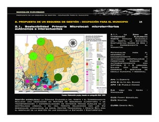 2.1.1. La Zona de2.1.1. La Zona de
InteracciInteraccióón Rururbanan Rururbana
Norte:Norte: Comuna CiudadelaComuna Ciudadela
del Norte, la Estacidel Norte, la Estacióón,n,
EcoturEcoturíística Cerro de Oro ystica Cerro de Oro y
el Corregimiento elel Corregimiento el
ManantialManantial
Potenciales para elPotenciales para el
desarrollo ydesarrollo y
encadenamiento deencadenamiento de
actividades agropecuarias yactividades agropecuarias y
forestales rurales deforestales rurales de
autoabastecimiento conautoabastecimiento con
MiPyMes, C y S urbanos.MiPyMes, C y S urbanos.
Enlace con CUR paraEnlace con CUR para
comercio y servicios decomercio y servicios de
escala municipal y regional.escala municipal y regional.
ApmApm 1:1: CorintoCorinto
APM 2:APM 2: Alto del GuamoAlto del Guamo
APM 12:APM 12: Pueblo HondoPueblo Hondo
Eje vial:Eje vial: VVíía Neiraa Neira --
ManizalesManizales
CU2:CU2: Fanny GonzFanny Gonzááles.les.
CU3:CU3: Minitas.Minitas.
CUR8:CUR8: Cristo Rey,Cristo Rey, 
CORINTO / 
ALTO 
BONITO 
PUEBLO 
HONDO 
ALTO DEL 
GUAMO 
GestiGestióón microlocal:n microlocal: la Comuna Ciudadela del Norte y el Corregimientola Comuna Ciudadela del Norte y el Corregimiento
realizan una asociacirealizan una asociacióón en Mipymes de seguridad alimentaria y den en Mipymes de seguridad alimentaria y de
transformacitransformacióón y comercializacin y comercializacióón de materias primas rurales en lan de materias primas rurales en la
centralidad urbana, a su vez, permite relaciones con las CUcentralidad urbana, a su vez, permite relaciones con las CU
regionales vinculadas, es decir, Centro Tradicional y Cristo Reyregionales vinculadas, es decir, Centro Tradicional y Cristo Rey, con, con
el respaldo de la gestiel respaldo de la gestióón de las comunas la Estacin de las comunas la Estacióón y Ecoturn y Ecoturíística.stica.
MANIZALES RURURBANOMANIZALES RURURBANO
PROPUESTA DE UN ESQUEMA DE GESTIPROPUESTA DE UN ESQUEMA DE GESTIÓÓNN –– OCUPACIOCUPACIÓÓN PARA EL MUNICIPION PARA EL MUNICIPIO
2.1. Sostenibilidad Primaria Microlocal: microterritorios2.1. Sostenibilidad Primaria Microlocal: microterritorios
autautóónomos e interactuantesnomos e interactuantes
2. PROPUESTA DE UN ESQUEMA DE GESTI2. PROPUESTA DE UN ESQUEMA DE GESTIÓÓNN –– OCUPACIOCUPACIÓÓN PARA EL MUNICIPION PARA EL MUNICIPIO  2/6 2/6 
Fuente: Elaboraci Fuente: Elaboració ón propia, basado en cartograf n propia, basado en cartografí ía IGAC 2005 a IGAC 2005
 