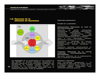 Territorio dependienteTerritorio dependiente
Pilares de la economPilares de la economíía:a:
Agroindustria: ProducciAgroindustria: Produccióón de Cafn de Caféé enen
cultivos extensivoscultivos extensivos
§§Requiere de bajas poblacionesRequiere de bajas poblaciones
permanentes y grandes contingentespermanentes y grandes contingentes
flotantes. Inestabilidad laboral.flotantes. Inestabilidad laboral.
Desarraigo. Competitividad porDesarraigo. Competitividad por
tecnificacitecnificacióón. Numerosos minifundiosn. Numerosos minifundios
frfráágiles. Concentracigiles. Concentracióón de la riqueza.n de la riqueza.
§§Baja o nula producciBaja o nula produccióón primaria.n primaria.
Dependencia externa en alimentos.Dependencia externa en alimentos.
§§Cansancio y deterioro de suelos,Cansancio y deterioro de suelos,
bosques y fuentes de agua, baja o nulabosques y fuentes de agua, baja o nula
diversificacidiversificacióón. Riesgo antrn. Riesgo antróópico ypico y
natural.natural.
§§Producto dedicado principalmente alProducto dedicado principalmente al
comercio exterior, recientemente concomercio exterior, recientemente con V.AV.A..
Industria: Productos en el sectorIndustria: Productos en el sector
alimentos, electrodomalimentos, electrodoméésticos ysticos y
metalmecmetalmecáánica.nica.
§§RelaciRelacióón potencial de la agroindustrian potencial de la agroindustria
con la industria. Exportacicon la industria. Exportacióón.n.
Comercio y servicios:Comercio y servicios:
§§Las actividades comerciales y laLas actividades comerciales y la
prestaciprestacióón de servicios, de manera formaln de servicios, de manera formal
e informal, ocupan buena parte de lae informal, ocupan buena parte de la
poblacipoblacióón urbana. Importacin urbana. Importacióón paran para
abastecer mercados locales.abastecer mercados locales. 
4/4 4/4 
1.2. Esquema de la1.2. Esquema de la
situacisituacióón de Manizalesn de Manizales
MANIZALES RURURBANOMANIZALES RURURBANO
PROPUESTA DE UN ESQUEMA DE GESTIPROPUESTA DE UN ESQUEMA DE GESTIÓÓNN –– OCUPACIOCUPACIÓÓN PARA EL MUNICIPION PARA EL MUNICIPIO
§§La educaciLa educacióónn se ha consolidado en una importantese ha consolidado en una importante
red dentro la dinred dentro la dináámica regional, generando unmica regional, generando un
recurso humano de altas cualidades acadrecurso humano de altas cualidades acadéémicas conmicas con
estudiantes de diversos lugares del paestudiantes de diversos lugares del paíís. Sins. Sin
embargo, es un capital temporal debido a laembargo, es un capital temporal debido a la
saturacisaturacióón de los estrechos escenarios para eln de los estrechos escenarios para el
ejercicio profesional. Fuga de cerebros.ejercicio profesional. Fuga de cerebros.
 