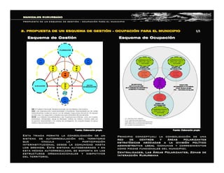 Esquema de GestiEsquema de Gestióónn
Principio conceptual: la consolidaciPrincipio conceptual: la consolidacióón de unan de una
red de centros yred de centros y ááreas polarizantesreas polarizantes
estratestratéégicasgicas asociadas a la divisiasociadas a la divisióón poln polííticotico
administrativa localadministrativa local (comunas y corregimientos(comunas y corregimientos
como piezas funcionales del municipio).como piezas funcionales del municipio).
Centralidades, LasCentralidades, Las ÁÁreas Polarizantes, Zonas dereas Polarizantes, Zonas de
InteracciInteraccióón Rururbanan Rururbana
Esquema de OcupaciEsquema de Ocupacióónn
MANIZALES RURURBANOMANIZALES RURURBANO
PROPUESTA DE UN ESQUEMA DE GESTIPROPUESTA DE UN ESQUEMA DE GESTIÓÓNN –– OCUPACIOCUPACIÓÓN PARA EL MUNICIPION PARA EL MUNICIPIO
2. PROPUESTA DE UN ESQUEMA DE GESTI2. PROPUESTA DE UN ESQUEMA DE GESTIÓÓNN –– OCUPACIOCUPACIÓÓN PARA EL MUNICIPION PARA EL MUNICIPIO
Esta triada permite la consolidaciEsta triada permite la consolidacióón de unn de un
sistema de autorregulacisistema de autorregulacióón del territorion del territorio
que vincula la participacique vincula la participacióónn
interinstitucional desde la comunidad hastainterinstitucional desde la comunidad hasta
los gremios. Este sistema autogenerado y enlos gremios. Este sistema autogenerado y en
esta medida autorregulado, se soporta en lasesta medida autorregulado, se soporta en las
estructuras organizacionales y disipativosestructuras organizacionales y disipativos
del territorio.del territorio. 
1/1 1/1 
Fuente: Elaboraci Fuente: Elaboració ón propia n propia  Fuente: Elaboraci Fuente: Elaboració ón propia n propia
 