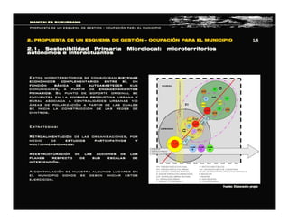 2.1. Sostenibilidad Primaria Microlocal: microterritorios2.1. Sostenibilidad Primaria Microlocal: microterritorios
autautóónomos e interactuantesnomos e interactuantes
Estos microterritorios se consideranEstos microterritorios se consideran sistemassistemas
econeconóómicos complementarios entre smicos complementarios entre síí, en, en
funcifuncióón bn báásica de autoabastecersica de autoabastecer sussus
comunidades, a partir decomunidades, a partir de encadenamientosencadenamientos
primarios.primarios. Su punto de soporte original seSu punto de soporte original se
encuentra en laencuentra en la vivienda productivavivienda productiva urbana yurbana y
rural asociada a centralidades urbanas y/orural asociada a centralidades urbanas y/o
ááreas de polarizacireas de polarizacióón a partir de las cualesn a partir de las cuales
se inicia la construccise inicia la construccióón de las redes den de las redes de
centros.centros.
Estrategias:Estrategias:
RetroalimentaciRetroalimentacióónn de las organizaciones, porde las organizaciones, por
medio demedio de estudios participativos yestudios participativos y
multidimensionales.multidimensionales.
ReestructuraciReestructuracióón de las acciones de losn de las acciones de los
planes respecto de sus escalas deplanes respecto de sus escalas de
intervenciintervencióónn..
A continuaciA continuacióón se muestra algunos lugares enn se muestra algunos lugares en
el municipio donde se deben iniciar estosel municipio donde se deben iniciar estos
ejercicios.ejercicios.
MANIZALES RURURBANOMANIZALES RURURBANO
PROPUESTA DE UN ESQUEMA DE GESTIPROPUESTA DE UN ESQUEMA DE GESTIÓÓNN –– OCUPACIOCUPACIÓÓN PARA EL MUNICIPION PARA EL MUNICIPIO
2. PROPUESTA DE UN ESQUEMA DE GESTI2. PROPUESTA DE UN ESQUEMA DE GESTIÓÓNN –– OCUPACIOCUPACIÓÓN PARA EL MUNICIPION PARA EL MUNICIPIO  1/6 1/6 
Fuente: Elaboraci Fuente: Elaboració ón propia n propia
 