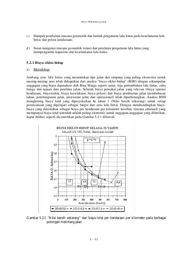 Download Manual Kapasitas Jalan Indonesia