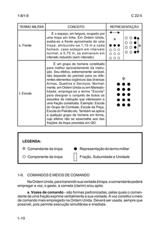 1-8/1-9                                                                                 C 22-5


 TERMO MILITAR                        CONCEITO                                 REPRESENTAÇÃO

                       É o espaço, em largura, ocupado por
                 uma tropa em li nha. E m Ordem Uni da,
                 a va li a -se a fre nte a p ro xi ma d a d e uma
s. Frente        t r o p a , a t r i b ui nd o - s e 1 , 1 0 m a c a d a
                 ho m e m , c a s o e s t e j a m e m i nt e r va l o
                 no r m a l , e 0 , 7 5 m , s e e s t i ve r e m e m
                 intervalo reduzido (sem intervalo).

                         É um grupo de homens consti tuído
                 p a ra me lho r a p ro ve i ta me nto d a i nstru-
                 ção. Seu efetivo, extremamente variável,
                 não depende do previ sto para os di fe-
                 rentes elementos orgânicos das diversas
                 A rma s , Qua d ro s e S e rvi ç o s . No rma l-
                 mente, em Ordem Unida ou em Maneabi-
                 li d a d e , e m p r e g a - s e o t e r m o " E s c o la "
 t. Escola
                 p a ra d e s i g na r o c o njunto d e to d o s o s
                 assuntos de instrução que interessam a
                 uma fração constituída. Exemplo: Escola
                 do Grupo de Combate, Escola da Peça,
                 Escola do Pelotão etc. Também se aplica
                 a qualquer grupo de homens em forma,
                 cujo efetivo não se assemelhe aos das
                 frações de tropa previstas em QO.




   LEGENDA:

       Comandante da tropa                        Representação do termo militar

       Componente da tropa                        Fração, Subunidade e Unidade




1-9. COMANDOS E MEIOS DE COMANDO
     Na Ordem Unida, para transmitir sua vontade à tropa, o comandante poderá
empregar a voz, o gesto, a corneta (clarim) e/ou apito.
      a. Vozes de comando - são formas padronizadas, pelas quais o coman-
dante de uma fração exprime verbalmente a sua vontade. A voz constitui o meio
de comando mais empregado na Ordem Unida. Deverá ser usada, sempre que
possível, pois permite execução simultânea e imediata.


1-10
 