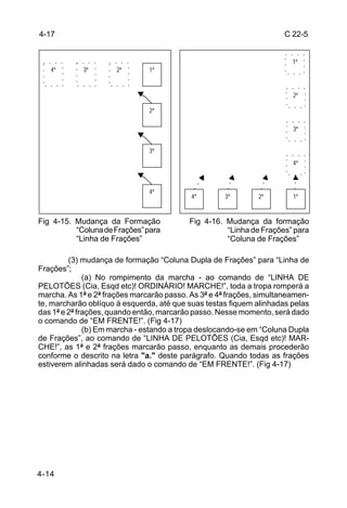 4-17                                                                  C 22-5


                                                                        1ª
   4ª       3ª        2ª       1ª


                                                                        2ª

                               2ª

                                                                        3ª


                               3ª
                                                                        4ª



                               4ª
                                           4ª        3ª       2ª        1ª


Fig 4-15. Mudança da Formação              Fig 4-16. Mudança da formação
          “Coluna de Frações” para                   “Linha de Frações” para
          “Linha de Frações”                         “Coluna de Frações”

         (3) mudança de formação “Coluna Dupla de Frações” para “Linha de
Frações”;
              (a) No rompimento da marcha - ao comando de “LINHA DE
PELOTÕES (Cia, Esqd etc)! ORDINÁRIO! MARCHE!”, toda a tropa romperá a
marcha. As 1ª e 2ª frações marcarão passo. As 3ª e 4ª frações, simultaneamen-
te, marcharão oblíquo à esquerda, até que suas testas fiquem alinhadas pelas
das 1ª e 2ª frações, quando então, marcarão passo. Nesse momento, será dado
o comando de “EM FRENTE!”. (Fig 4-17)
              (b) Em marcha - estando a tropa deslocando-se em “Coluna Dupla
de Frações”, ao comando de “LINHA DE PELOTÕES (Cia, Esqd etc)! MAR-
CHE!”, as 1ª e 2ª frações marcarão passo, enquanto as demais procederão
conforme o descrito na letra "a." deste parágrafo. Quando todas as frações
estiverem alinhadas será dado o comando de “EM FRENTE!”. (Fig 4-17)




4-14
 