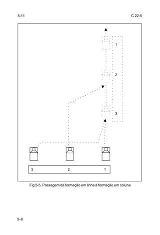 5-11                                                                 C 22-5




                                                        1




                                                        2




                                                        3




        3                    2                    1



       Fig 5-5. Passagem da formação em linha à formação em coluna




5-8
 
