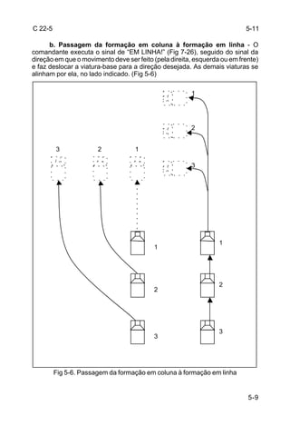 C 22-5                                                                    5-11

      b. Passagem da formação em coluna à formação em linha - O
comandante executa o sinal de “EM LINHA!” (Fig 7-26), seguido do sinal da
direção em que o movimento deve ser feito (pela direita, esquerda ou em frente)
e faz deslocar a viatura-base para a direção desejada. As demais viaturas se
alinham por ela, no lado indicado. (Fig 5-6)

                                                       1




                                                       2


         3             2            1

                                                       3




                                                                 1
                                          1




                                                                 2
                                          2




                                                                 3
                                          3




         Fig 5-6. Passagem da formação em coluna à formação em linha


                                                                           5-9
 