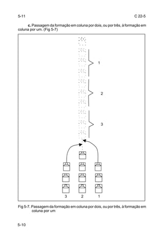 5-11                                                                 C 22-5

     c. Passagem da formação em coluna por dois, ou por três, à formação em
coluna por um. (Fig 5-7)




                                               1




                                                   2




                                                   3




                           3         2         1

Fig 5-7. Passagem da formação em coluna por dois, ou por três, à formação em
         coluna por um


5-10
 