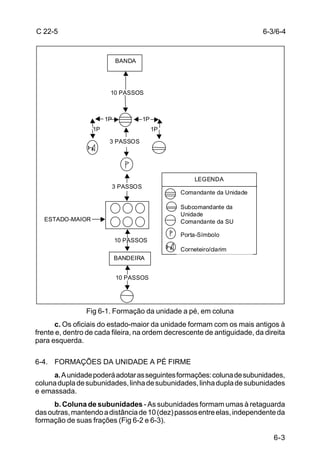 C 22-5                                                                   6-3/6-4


                            BANDA




                        10 PASSOS



                       1P              1P
                  1P                        1P

                        3 PASSOS




                                                      LEGENDA
                            3 PASSOS
                                                 Comandante da Unidade

                                                 Subcomandante da
                                                 Unidade
  ESTADO-MAIOR                                   Comandante da SU

                                                 Porta-Símbolo
                            10 PASSOS
                                                 Corneteiro/clarim
                            BANDEIRA


                            10 PASSOS




                Fig 6-1. Formação da unidade a pé, em coluna
      c. Os oficiais do estado-maior da unidade formam com os mais antigos à
frente e, dentro de cada fileira, na ordem decrescente de antiguidade, da direita
para esquerda.

6-4. FORMAÇÕES DA UNIDADE A PÉ FIRME
     a. A unidade poderá adotar as seguintes formações: coluna de subunidades,
coluna dupla de subunidades, linha de subunidades, linha dupla de subunidades
e emassada.
      b. Coluna de subunidades - As subunidades formam umas à retaguarda
das outras, mantendo a distância de 10 (dez) passos entre elas, independente da
formação de suas frações (Fig 6-2 e 6-3).

                                                                             6-3
 