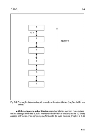 C 22-5                                                                    6-4




                           1

                    10 p

                           2
                                                    FRENTE



                           3




                           4




                           5




                           6




Fig 6-3. Formação da unidade a pé, em coluna de subunidades (frações da SU em
          linha)


     c. Coluna dupla de subunidades - As subunidades formam, duas a duas,
umas à retaguarda das outras, mantendo intervalos e distâncias de 10 (dez)
passos entre elas, independente da formação de suas frações. (Fig 6-4 e 6-5)




                                                                         6-5
 