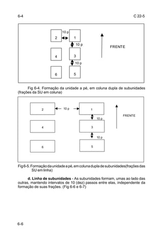 6-4                                                                   C 22-5



                          10 p
                      2           1
                                  10 p
                                                       FRENTE

                      4           3
                                  10 p


                      6           5


      Fig 6-4. Formação da unidade a pé, em coluna dupla de subunidades
(frações da SU em coluna)



              2            10 p             1

                                                               FRENTE
                                                10 p

              4                             3


                                                10 p


              6                             5




Fig 6-5. Formação da unidade a pé, em coluna dupla de subunidades(frações das
          SU em linha)

      d. Linha de subunidades - As subunidades formam, umas ao lado das
outras, mantendo intervalos de 10 (dez) passos entre elas, independente da
formação de suas frações. (Fig 6-6 e 6-7)




6-6
 