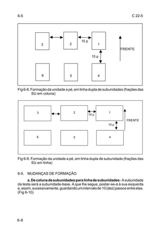 6-5                                                                    C 22-5




                                        10 p
                3               2                     1
                                                                 FRENTE

                                                 10 p




                6               5                     4



Fig 6-8. Formação da unidade a pé, em linha dupla de subunidades (frações das
         SU em coluna)




            3                       2                     1
                                               10 p
                                                                    FRENTE
                                                          10 p



            6                       5                     4




Fig 6-9. Formação da unidade a pé, em linha dupla de subunidade (frações das
         SU em linha)

6-5. MUDANÇAS DE FORMAÇÃO
       a. De coluna de subunidades para linha de subunidades - A subunidade
da testa será a subunidade-base. A que lhe segue, postar-se-á à sua esquerda
e, assim, sucessivamente, guardando um intervalo de 10 (dez) passos entre elas.
(Fig 6-10)




6-8
 