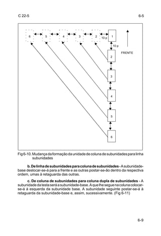 C 22-5                                                                         6-5




      6          5         4         3          2   10 p   1


                                                               10 p

                                                                      FRENTE
                                                           2




                                                           3




                                                           4




                                                           5




                                                           6




Fig 6-10. Mudança da formação da unidade de coluna de subunidades para linha
          subunidades

     b. De linha de subunidades para coluna de subunidades - A subunidade-
base deslocar-se-á para a frente e as outras postar-se-ão dentro da respectiva
ordem, umas à retaguarda das outras.
      c. De coluna de subunidades para coluna dupla de subunidades - A
subunidade da testa será a subunidade-base. A que lhe segue na coluna colocar-
se-á à esquerda da subunidade base. A subunidade seguinte postar-se-á à
retaguarda da subunidade-base e, assim, sucessivamente. (Fig 6-11)




                                                                               6-9
 