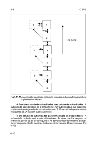 6-5                                                                       C 22-5




                        2    10 p     1

                                  10 p


                                      2
                                                             FRENTE



                         4               3




                                         4




                         6               5




                                         6



Fig 6-11. Mudança da formação da unidade de coluna de subunidades para coluna
           dupla de subunidades

      d. De coluna dupla de subunidades para coluna de subunidades - A
subunidade-base deslocar-se-á para a frente. A 2ª subunidade, à sua esquerda,
postar-se-á à retaguarda da subunidade-base. A 3ª subunidade postar-se-á à
retaguarda da 2ª e assim sucessivamente.
        e. De coluna de subunidades para linha dupla de subunidades - A
subunidade da testa será a subunidade-base. As duas que lhe seguem na
formação, postar-se-ão à sua esquerda. As demais adotarão o mesmo disposi-
tivo à retaguarda. Serão mantidas distâncias e intervalos de 10 (dez) passos. (Fig
6-12)


6-10
 