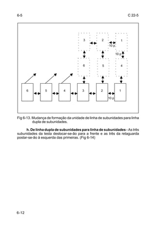 6-5                                                                   C 22-5




                                        3           2             1
                                                        10 p

                                                               10 p


                                        6           5             4




       6         5          4           3          2             1

                                                        10 p




Fig 6-13. Mudança de formação da unidade de linha de subunidades para linha
          dupla de subunidades.

      h. De linha dupla de subunidades para linha de subunidades - As três
subunidades da testa deslocar-se-ão para a frente e as três da retaguarda
postar-se-ão à esquerda das primeiras. (Fig 6-14)




6-12
 