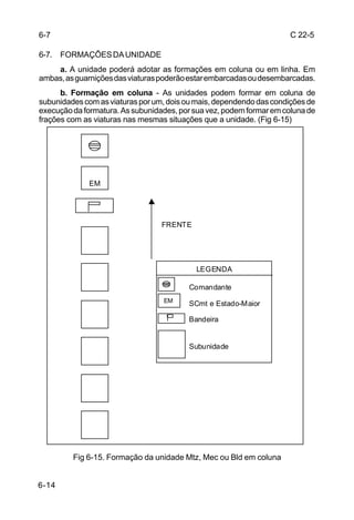 6-7                                                                   C 22-5

6-7. FORMAÇÕES DA UNIDADE
    a. A unidade poderá adotar as formações em coluna ou em linha. Em
ambas, as guarnições das viaturas poderão estar embarcadas ou desembarcadas.
      b. Formação em coluna - As unidades podem formar em coluna de
subunidades com as viaturas por um, dois ou mais, dependendo das condições de
execução da formatura. As subunidades, por sua vez, podem formar em coluna de
frações com as viaturas nas mesmas situações que a unidade. (Fig 6-15)




             EM




                                  FRENTE




                                           LEGENDA

                                         Comandante
                                  EM
                                         SCmt e Estado-Maior

                                         Bandeira


                                         Subunidade




         Fig 6-15. Formação da unidade Mtz, Mec ou Bld em coluna


6-14
 