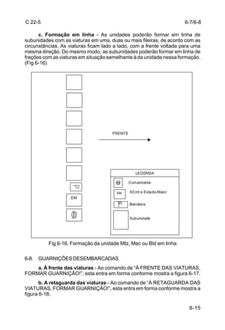 C 22-5                                                               6-7/6-8

      c. Formação em linha - As unidades poderão formar em linha de
subunidades com as viaturas em uma, duas ou mais fileiras, de acordo com as
circunstâncias. As viaturas ficam lado a lado, com a frente voltada para uma
mesma direção. Do mesmo modo, as subunidades poderão formar em linha de
frações com as viaturas em situação semelhante à da unidade nessa formação.
(Fig 6-16)




                                     FRENTE




                                                 LEGENDA

                                              Comandante

                                       EM     SCmt e Estado-Maior
                    EM
                                              Bandeira


                                              Subunidade




          Fig 6-16. Formação da unidade Mtz, Mec ou Bld em linha

6-8. GUARNIÇÕES DESEMBARCADAS
    a. À frente das viaturas - Ao comando de “À FRENTE DAS VIATURAS,
FORMAR GUARNIÇÃO!”, esta entra em forma conforme mostra a figura 6-17.
       b. A retaguarda das viaturas - Ao comando de “À RETAGUARDA DAS
VIATURAS, FORMAR GUARNIÇÃO!”, esta entra em forma conforme mostra a
figura 6-18.

                                                                       6-15
 