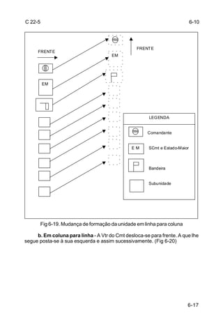 C 22-5                                                                       6-10




                                                  FRENTE
     FRENTE
                                       EM




         EM




                                                       LEGENDA


                                                      Comandante


                                                EM     SCmt e Estado-Maior



                                                       Bandeira


                                                       Subunidade




         Fig 6-19. Mudança de formação da unidade em linha para coluna

     b. Em coluna para linha - A Vtr do Cmt desloca-se para frente. A que lhe
segue posta-se à sua esquerda e assim sucessivamente. (Fig 6-20)




                                                                         6-17
 