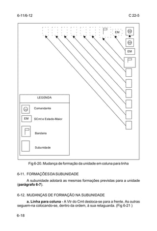 6-11/6-12                                                              C 22-5



                                                            EM




                                                                    EM




              LEGENDA


            Comandante


    EM      SCmt e Estado-Maior



            Bandeira



            Subunidade




       Fig 6-20. Mudança de formação da unidade em coluna para linha

6-11. FORMAÇÕES DA SUBUNIDADE
     A subunidade adotará as mesmas formações previstas para a unidade
(parágrafo 6-7).

6-12. MUDANÇAS DE FORMAÇÃO NA SUBUNIDADE
     a. Linha para coluna - A Vtr do Cmt desloca-se para a frente. As outras
seguem-na colocando-se, dentro da ordem, à sua retaguarda. (Fig 6-21 )

6-18
 