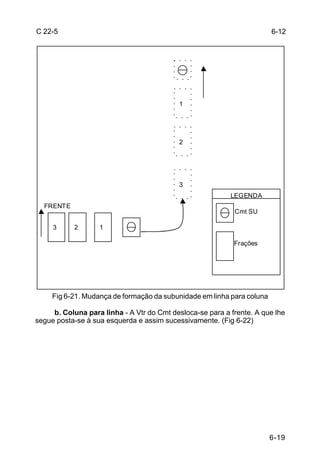 C 22-5                                                                  6-12




                                           1




                                           2




                                           3
                                                           LEGENDA
  FRENTE
                                                            Cmt SU

     3     2       1

                                                            Frações




     Fig 6-21. Mudança de formação da subunidade em linha para coluna

     b. Coluna para linha - A Vtr do Cmt desloca-se para a frente. A que lhe
segue posta-se à sua esquerda e assim sucessivamente. (Fig 6-22)




                                                                        6-19
 