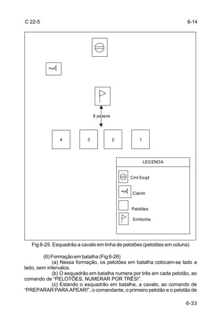 C 22-5                                                                  6-14




                               8 passos




               4           3              2       1




                                                      LEGENDA


                                              Cmt Esqd


                                               Clarim


                                               Pelotões

                                               Símbolos




   Fig 6-25. Esquadrão a cavalo em linha de pelotões (pelotões em coluna)

        (6) Formação em batalha (Fig 6-26)
             (a) Nessa formação, os pelotões em batalha colocam-se lado a
lado, sem intervalos.
             (b) O esquadrão em batalha numera por três em cada pelotão, ao
comando de “PELOTÕES, NUMERAR POR TRÊS!”.
             (c) Estando o esquadrão em batalha, a cavalo, ao comando de
“PREPARAR PARA APEAR!”, o comandante, o primeiro pelotão e o pelotão de

                                                                       6-33
 