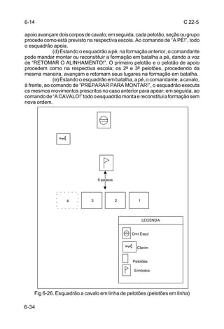 6-14                                                                   C 22-5

apoio avançam dois corpos de cavalo; em seguida, cada pelotão, seção ou grupo
procede como está previsto na respectiva escola. Ao comando de “A PÉ!”, todo
o esquadrão apeia.
              (d) Estando o esquadrão a pé, na formação anterior, o comandante
pode mandar montar ou reconstituir a formação em batalha a pé, dando a voz
de “RETOMAR O ALINHAMENTO!”. O primeiro pelotão e o pelotão de apoio
procedem como na respectiva escola; os 2º e 3º pelotões, procedendo da
mesma maneira, avançam e retomam seus lugares na formação em batalha.
              (e) Estando o esquadrão em batalha, a pé, o comandante, a cavalo,
à frente, ao comando de “PREPARAR PARA MONTAR!”, o esquadrão executa
os mesmos movimentos prescritos no caso anterior para apear; em seguida, ao
comando de “A CAVALO!” todo o esquadrão monta e reconstitui a formação sem
nova ordem.




                                  8 passos




                  4           3              2      1




                                                        LEGENDA


                                                 Cmt Esqd


                                                   Clarim


                                                 Pelotões

                                                 Símbolos




    Fig 6-26. Esquadrão a cavalo em linha de pelotões (pelotões em linha)

6-34
 