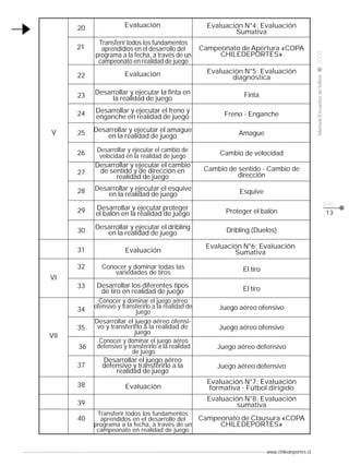 www.chiledeportes.cl
2008ManualEscuelasdefútbol
CLASE
pág.
21
20 Evaluación Evaluación N°4: Evaluación
Sumativa
Transferir todos los fundamentos
aprendidios en el desarrollo del
programa a la fecha, a través de un
campeonato en realidad de juego
Campeonato de Apertura «COPA
CHILEDEPORTES»
22
23 Desarrollar y ejecutar la finta en
la realidad de juego
Finta
24 Desarrollar y ejecutar el freno y
enganche en realidad de juego Freno - Enganche
25 Desarrollar y ejecutar el amague
en la realidad de juego Amague
26 Desarrollar y ejecutar el cambio de
velocidad en la realidad de juego Cambio de velocidad
27
Desarrollar y ejecutar el cambio
de sentido y de dirección en
realidad de juego
Cambio de sentido - Cambio de
dirección
28 Desarrollar y ejecutar el esquive
en la realidad de juego Esquive
30
Desarrollar y ejecutar el dribling
en la realidad de juego Dribling (Duelos)
31
32 Conocer y dominar todas las
variedades de tiros El tiro
33 Desarrollar los diferentes tipos
de tiro en realidad de juego El tiro
34
Conocer y dominar el juego aéreo
ofensivo y transferirlo a la realidad de
juego
Juego aéreo ofensivo
35
Desarrollar el juego aéreo ofensi-
vo y transferirlo a la realidad de
juego
Juego aéreo ofensivo
36
Conocer y dominar el juego aéreo
defensivo y transferirlo a la realidad
de juego
Juego aéreo defensivo
Evaluación Evaluación N°5: Evaluación
diagnóstica
29 Desarrollar y ejecutar proteger
el balón en la realidad de juego Proteger el balón
37
Desarrollar el juego aéreo
defensivo y transferirlo a la
realidad de juego
Juego aéreo defensivo
Evaluación
Evaluación N°6: Evaluación
Sumativa
39
Evaluación N°8: Evaluación
sumativa
38 Evaluación
Evaluación N°7: Evaluación
formativa - Fútbol dirigido
40
Transferir todos los fundamentos
aprendidos en el desarrollo del
programa a la fecha, a través de un
campeonato en realidad de juego
Campeonato de Clausura «COPA
CHILEDEPORTES»
V
VI
VII
13
 