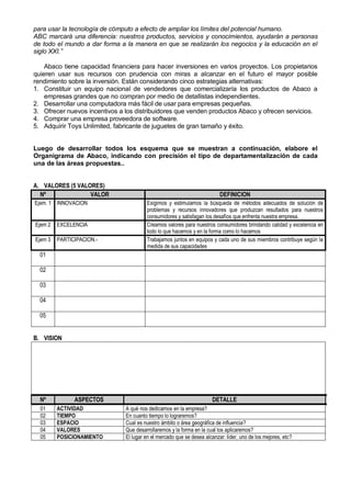 para usar la tecnología de cómputo a efecto de ampliar los límites del potencial humano.
ABC marcará una diferencia: nuestros productos, servicios y conocimientos, ayudarán a personas
de todo el mundo a dar forma a la manera en que se realizarán los negocios y la educación en el
siglo XXI.”

    Abaco tiene capacidad financiera para hacer inversiones en varios proyectos. Los propietarios
quieren usar sus recursos con prudencia con miras a alcanzar en el futuro el mayor posible
rendimiento sobre la inversión. Están considerando cinco estrategias alternativas:
1. Constituir un equipo nacional de vendedores que comercializaría los productos de Abaco a
    empresas grandes que no compran por medio de detallistas independientes.
2. Desarrollar una computadora más fácil de usar para empresas pequeñas.
3. Ofrecer nuevos incentivos a los distribuidores que venden productos Abaco y ofrecen servicios.
4. Comprar una empresa proveedora de software.
5. Adquirir Toys Unlimited, fabricante de juguetes de gran tamaño y éxito.


Luego de desarrollar todos los esquema que se muestran a continuación, elabore el
Organigrama de Abaco, indicando con precisión el tipo de departamentalización de cada
una de las áreas propuestas..


A. VALORES (5 VALORES)
  Nº              VALOR                                                   DEFINICION
Ejem. 1 INNOVACION                      Exigimos y estimulamos la búsqueda de métodos adecuados de solución de
                                        problemas y recursos innovadores que produzcan resultados para nuestros
                                        consumidores y satisfagan los desafíos que enfrenta nuestra empresa.
Ejem 2   EXCELENCIA                     Creamos valores para nuestros consumidores brindando calidad y excelencia en
                                        todo lo que hacemos y en la forma como lo hacemos
Ejem 3   PARTICIPACION.-                Trabajamos juntos en equipos y cada uno de sus miembros contribuye según la
                                        medida de sus capacidades
  01

  02

  03

  04

  05


B. VISION




  Nº           ASPECTOS                                                DETALLE
  01     ACTIVIDAD             A qué nos dedicamos en la empresa?
  02     TIEMPO                En cuanto tiempo lo lograremos?
  03     ESPACIO               Cual es nuestro ámbito o área geográfica de influencia?
  04     VALORES               Que desarrollaremos y la forma en la cual los aplicaremos?
  05     POSICIONAMIENTO       El lugar en el mercado que se desea alcanzar: líder, uno de los mejores, etc?
 