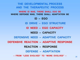 THE DEVELOPMENTAL PROCESS
AND THE THERAPEUTIC PROCESS
WHERE ID WAS, THERE SHALL EGO BE
WHERE DEFENSE WAS, THERE SHALL ADAPTATION BE
ID – EGO
ID DRIVE – EGO STRUCTURE
ID NEED – EGO CAPACITY
NEED – CAPACITY
DEFENSIVE NEED – ADAPTIVE CAPACITY
DEFENSIVE REACTION – ADAPTIVE RESPONSE
REACTION – RESPONSE
DEFENSE – ADAPTATION
– FROM “LESS EVOLVED” TO “MORE EVOLVED” – 26
 
