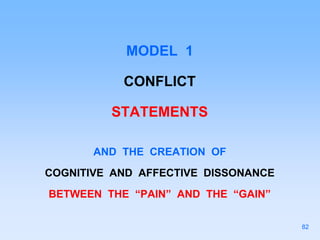 MODEL 1
CONFLICT
STATEMENTS
AND THE CREATION OF
COGNITIVE AND AFFECTIVE DISSONANCE
BETWEEN THE “PAIN” AND THE “GAIN”
82
 