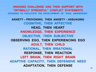 ONGOING CHALLENGE AND THEN SUPPORT WITH
“OPTIMALLY STRESSFUL” CONFLICT STATEMENTS
DESIGNED TO FACILITATE THE DEVELOPMENT OF “DUAL AWARENESS”
ANXIETY – PROVOKING, THEN ANXIETY – ASSUAGING
COGNITIVE, THEN AFFECTIVE
HEAD, THEN HEART
KNOWLEDGE, THEN EXPERIENCE
OBJECTIVE, THEN SUBJECTIVE
OBSERVING EGO, THEN EXPERIENCING EGO
ADULT, THEN CHILD
RATIONAL, THEN IRRATIONAL
RESPONSE, THEN REACTION
LEFT BRAIN, THEN RIGHT BRAIN
ADAPTIVE CAPACITY, THEN DEFENSIVE NEED
ADAPTATION, THEN DEFENSE
90
 