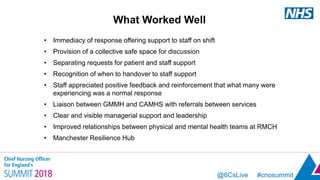 @6CsLive #cnosummit
What Worked Well
• Immediacy of response offering support to staff on shift
• Provision of a collective safe space for discussion
• Separating requests for patient and staff support
• Recognition of when to handover to staff support
• Staff appreciated positive feedback and reinforcement that what many were
experiencing was a normal response
• Liaison between GMMH and CAMHS with referrals between services
• Clear and visible managerial support and leadership
• Improved relationships between physical and mental health teams at RMCH
• Manchester Resilience Hub
 