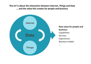 The IoT is about the interaction between Internet, Things and Data
… and the value this creates for people and business
New value for people and
business:
Capabilities
Services
Experiences
Business models
…
Internet
Things
Data
 