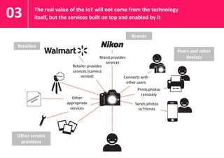 The real value of the IoT will not come from the technology
itself, but the services built on top and enabled by it03
Peers and other
devices
Other service
providers
Retailers
Brands
Brand provides
services
Retailer provides
services (camera
rented)
Other
appropriate
services
Connects with
other users
Prints photos
remotely
Sends photos
to friends
 