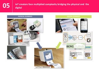IoT creators face multiplied complexity bridging the physical and the
digital05
PHYSICAL ELEMENTS DIGITAL ELEMENTS
 