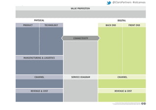 @ClaroPartners #iotcanvas
 