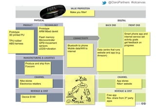 Smart phone app and
internet service set
activity goals
get feedback on
progress
Data centre that runs
website and app (e.g.
Amazon)
Bluetooth to phone
Mobile data/Wifi to
internet
Prototype
ARM Mbed devkit
Flash memory
Microcontroller
GPS+movement
sensors
LEDS+vibration
Prototype
3D printed PU
TPU rubber
ABS harness
Produce and ship from
Foxconn
Nike stores
Electronics retailers
App stores
Nike+ website
Free app
Rev. share from 3rd party
apps
Device $149
Make you fitter!
@ClaroPartners #iotcanvas
 