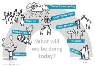 3 |
Start End
What will
we be doing
today?Welcome
Theme Brainstorming
Warm Up
The users
 