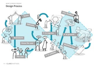 32 |
P. to express
The user
Design Process
WHAT IS SERVICE DESIGN?
Brainstorm
Know the user
P. to present
 