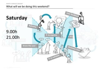 35 |
The user
Brainstorm
P. to present
WHAT IS SERVICE DESIGN?
What will we be doing this weekend?
P. to express
Know the user
Saturday
9.00h
21.00h
 