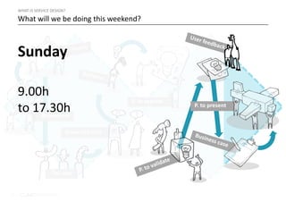 36 |
P. to express
Know the user
The user
Brainstorm
WHAT IS SERVICE DESIGN?
What will we be doing this weekend?
Sunday
9.00h
to 17.30h P. to present
 
