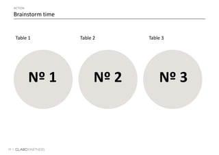 55 |
ACTION
Brainstorm time
Nº 1 Nº 2 Nº 3
Table 1 Table 2 Table 3
 