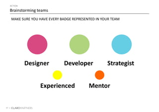 57 |
Brainstorming teams
ACTION
MAKE SURE YOU HAVE EVERY BADGE REPRESENTED IN YOUR TEAM
Designer Developer Strategist
Experienced Mentor
 