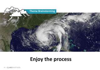 59 |
Enjoy the process
Theme Brainstorming
 
