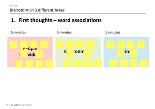 60 |
ACTION
Brainstorm in 3 different Areas
People
Individual
5 minutes
Environment
5 minutes
Business
5 minutes
1. First thoughts – word associations
 