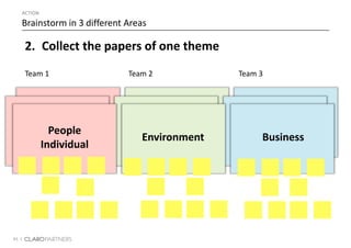 61 |
ACTION
Brainstorm in 3 different Areas
Team 1 Team 2 Team 3
2. Collect the papers of one theme
People
Individual
Environment BusinessPeople
Individual
Environment BusinessPeople
Individual
Environment Business
 