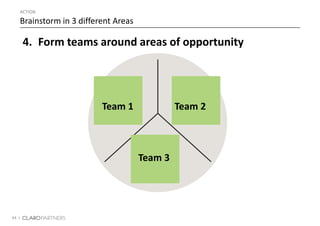 64 |
Team 1 Team 2
Team 3
ACTION
Brainstorm in 3 different Areas
4. Form teams around areas of opportunity
 