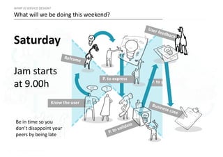 67 |
The user
Brainstorm
P. to present
WHAT IS SERVICE DESIGN?
What will we be doing this weekend?
P. to express
Know the user
Saturday
Jam starts
at 9.00h
Be in time so you
don’t disappoint your
peers by being late
 